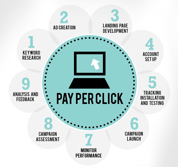 How PPC Advertising Drives Immediate Leads for Local Service Businesses